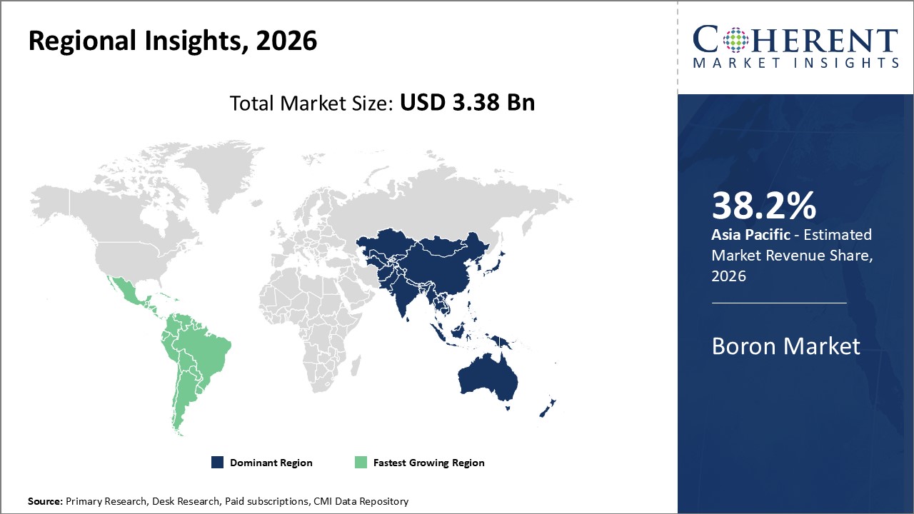 Boron Market By Regional Insights
